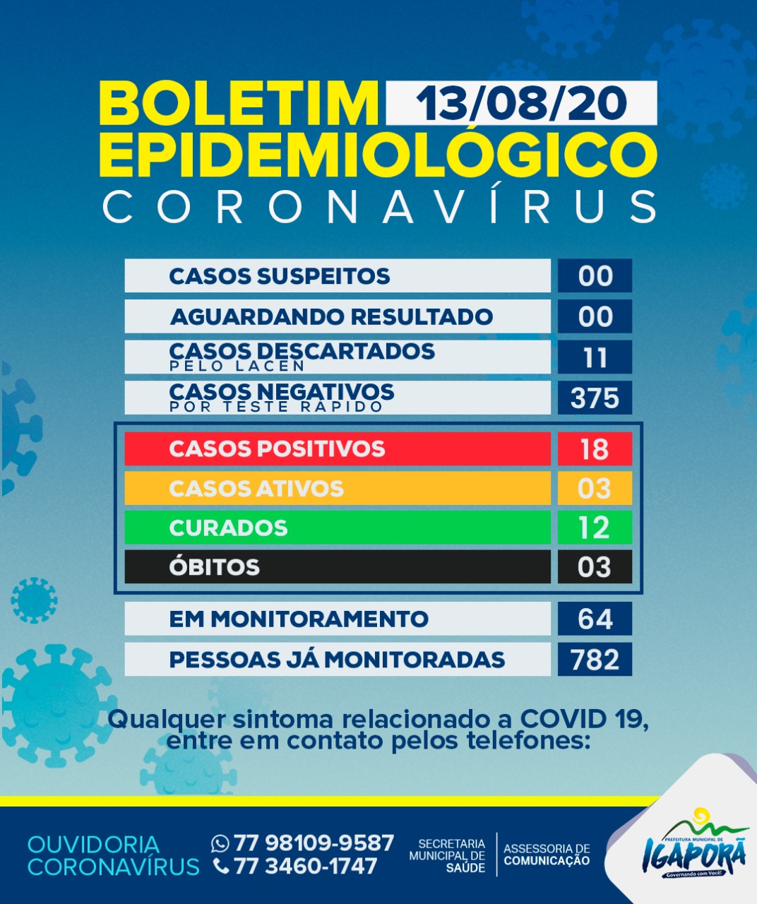 Mais um caso positivo de covid-19 no Município de Igaporã.